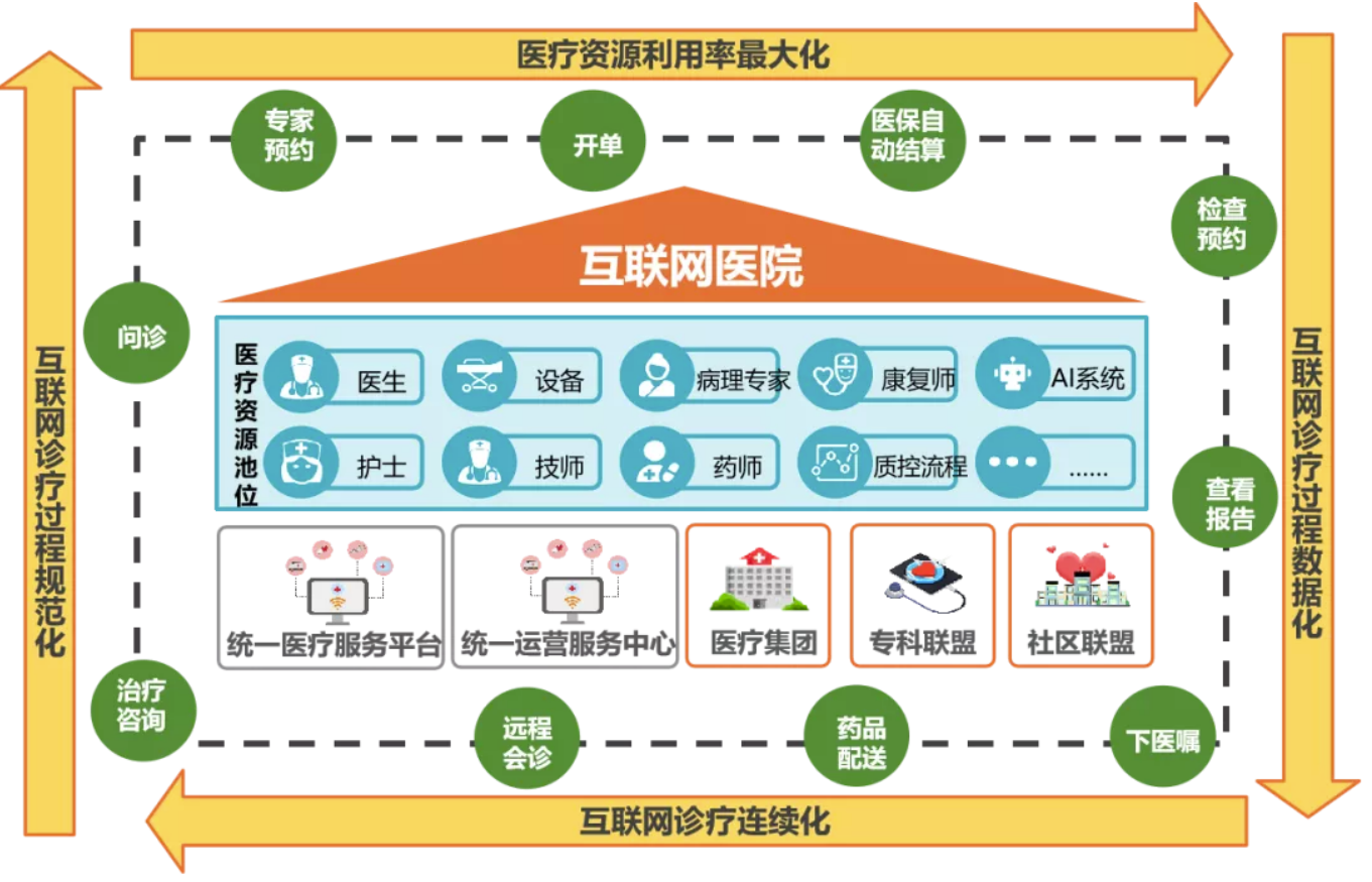 盛博匯醫(yī)共體解決方案落地秭歸——縣域醫(yī)療下好“一盤棋”