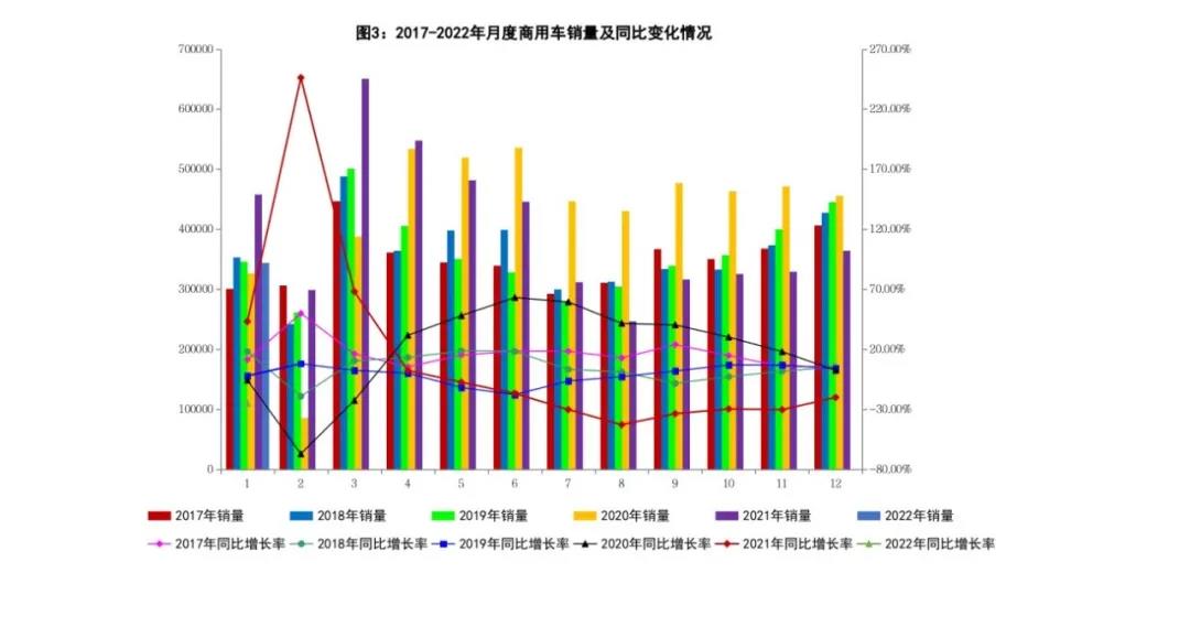 2022年1月我国汽车工业实现良好开局