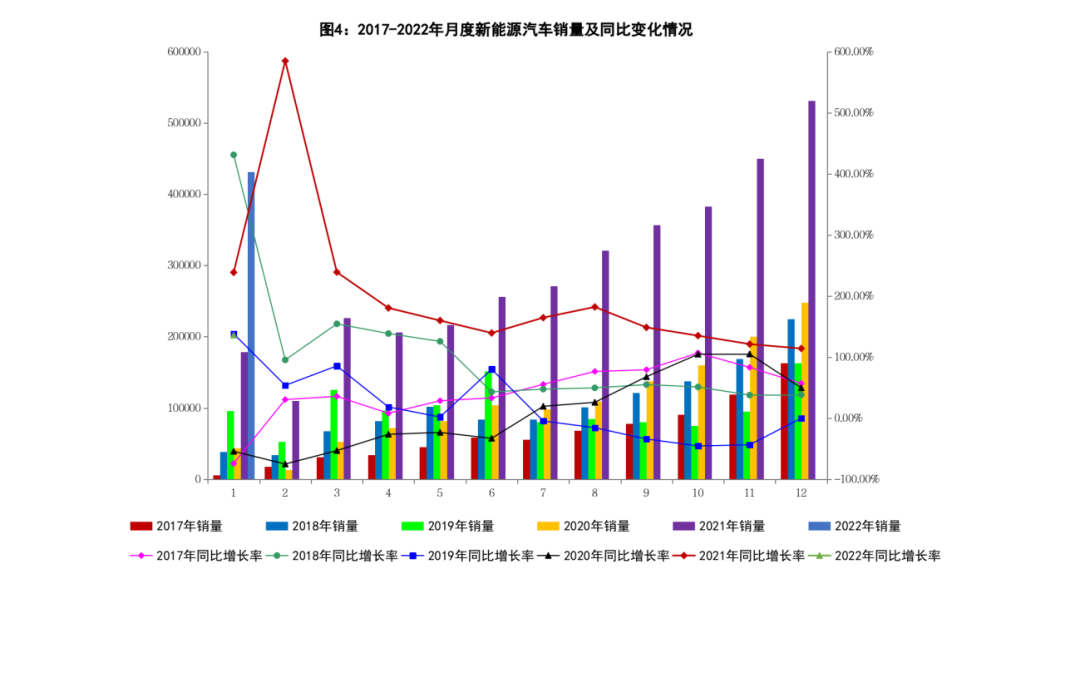 2022年1月我国汽车工业实现良好开局