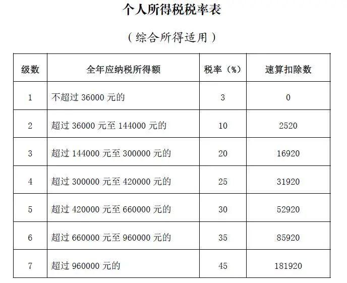 有人退税上万元！下月起深圳个税可办理退税，现在就能预约申报