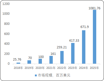 2022年软件定义广域网SD-WAN行业市场发展趋势分析及投资战略专项研究预测