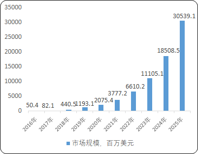 2022年全球及中国基因治疗行业重点企业竞争格局分析及市场发展态势预测