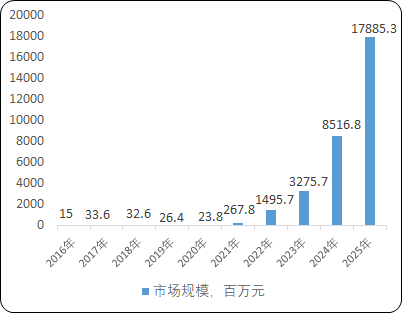 2022年全球及中国基因治疗行业重点企业竞争格局分析及市场发展态势预测