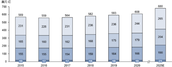 2022年全球及中国植物保护产品行业投资价值评估分析及市场需求规模前景预测
