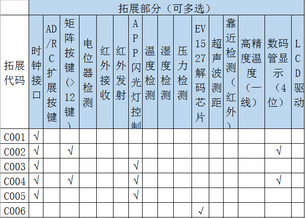 智能宠物喂食器语音芯片应用设计方案（基于唯创知音语音芯片WT588E02-8S（C001）功能拓展）