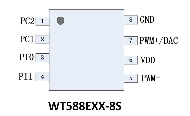 WT588E08-8S语音芯片内存共享功能在产品设计开发中的应用介绍
