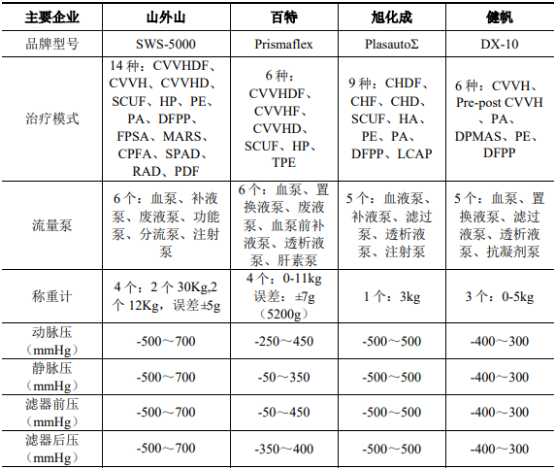 2022年血液净化设备及耗材行业市场规模供需平衡度分析预测及重点品牌市场竞争战略研究 2022年血液净化设备及耗材行业市场规模供需平衡度分析预测及重点品牌市场竞争战略研究