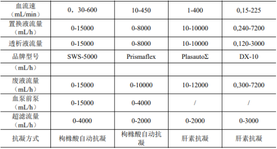 2022年血液净化设备及耗材行业市场规模供需平衡度分析预测及重点品牌市场竞争战略研究 2022年血液净化设备及耗材行业市场规模供需平衡度分析预测及重点品牌市场竞争战略研究