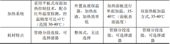 2022年血液净化设备及耗材行业市场规模供需平衡度分析预测及重点品牌市场竞争战略研究 2022年血液净化设备及耗材行业市场规模供需平衡度分析预测及重点品牌市场竞争战略研究