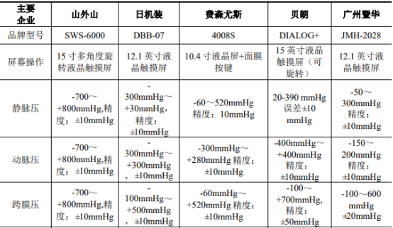 2022年血液净化设备及耗材行业市场规模供需平衡度分析预测及重点品牌市场竞争战略研究 2022年血液净化设备及耗材行业市场规模供需平衡度分析预测及重点品牌市场竞争战略研究