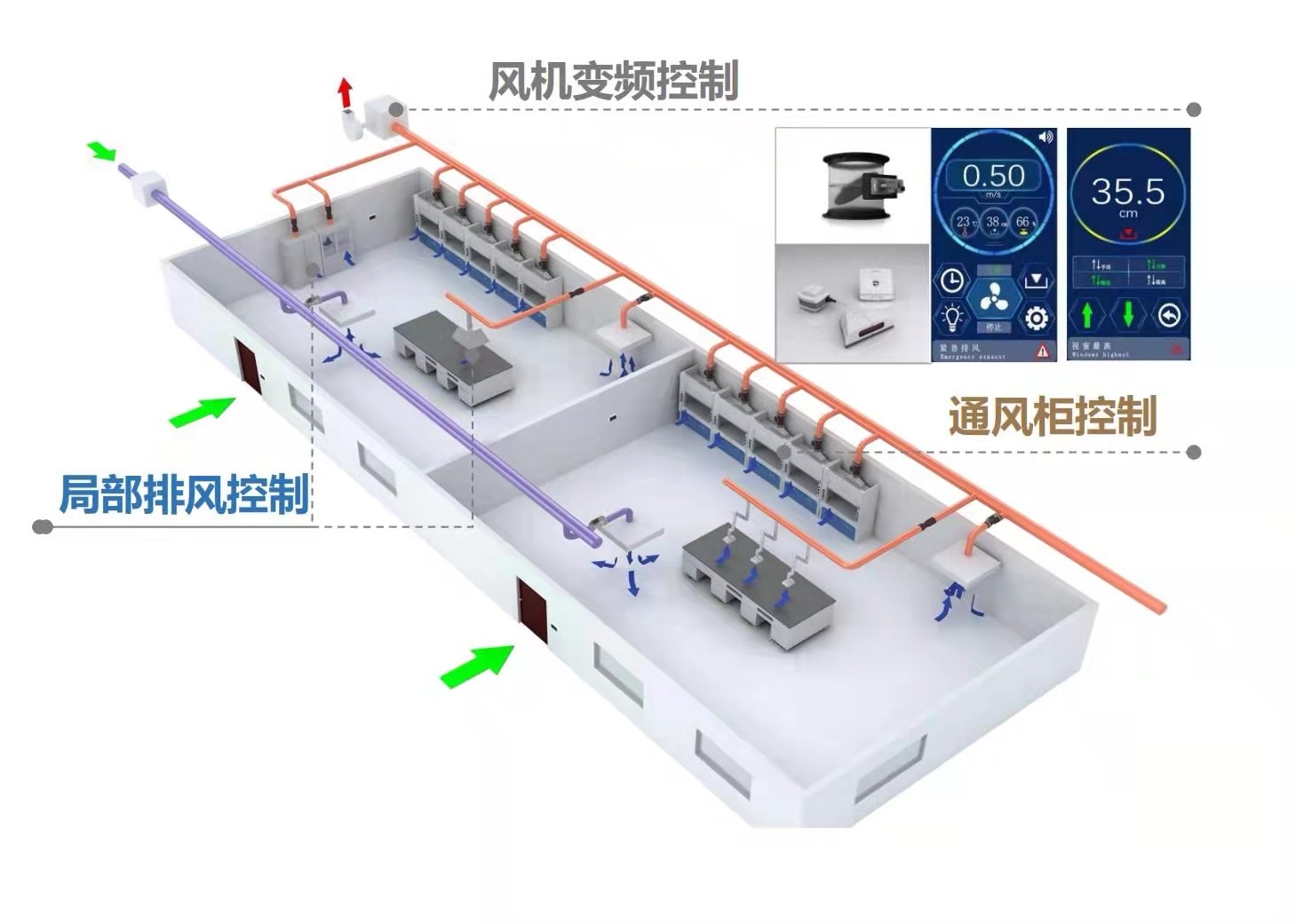 实验室气流控制系统