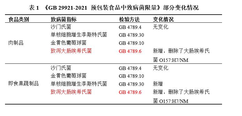 GB4789.6-2016 致瀉大腸埃希氏菌檢驗(yàn)及注意事項