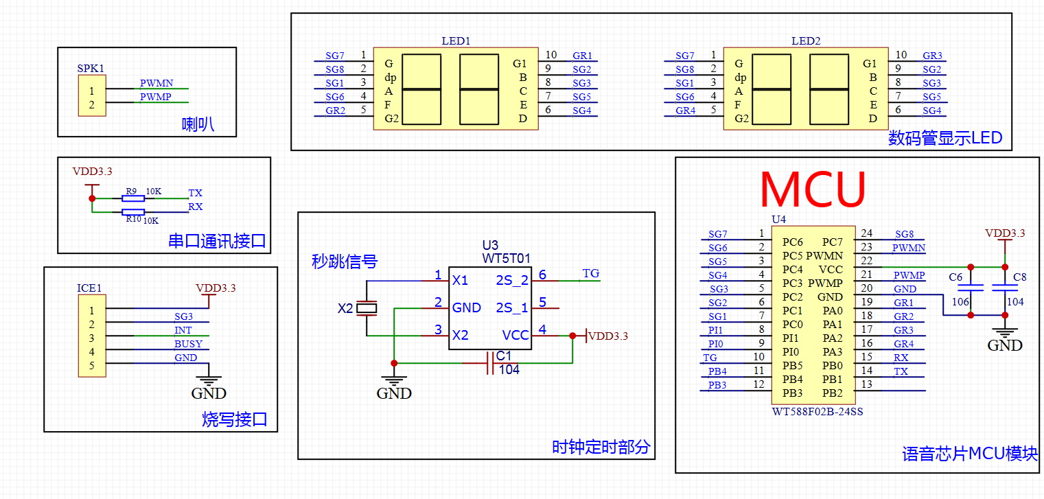 基于WT588F02KD-24SS(C002_01)语音芯片的智能血糖/血压仪应用设计方案