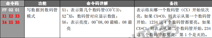 基于WT588F02KD-24SS(C002_01)语音芯片的智能血糖/血压仪应用设计方案