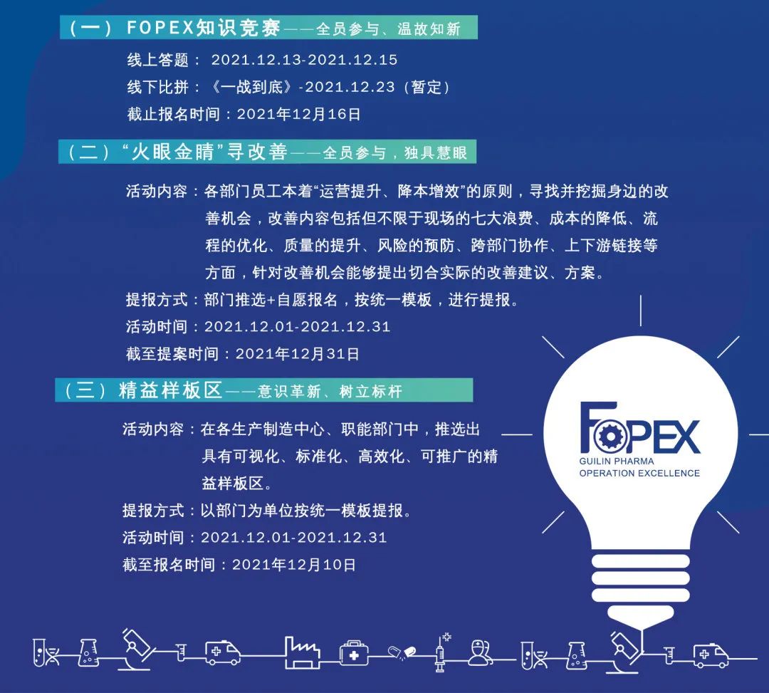 精益求精謀改進，匠心匠藝齊參與，桂林南藥FOPEX管理月啟動會順利舉行