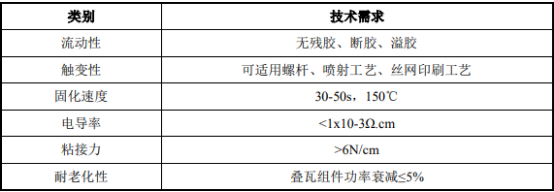 2022年光伏电池封装行业重点企业竞争环境分析及市场投资规模发展战略规划   