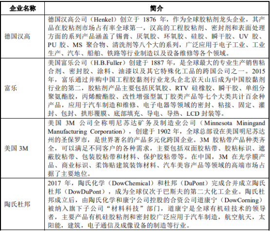 2022年光伏电池封装行业重点企业竞争环境分析及市场投资规模发展战略规划   