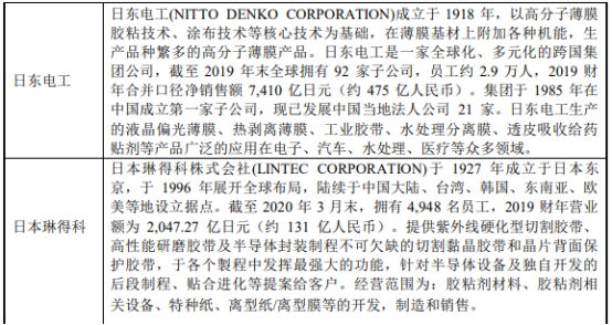 2022年光伏电池封装行业重点企业竞争环境分析及市场投资规模发展战略规划   