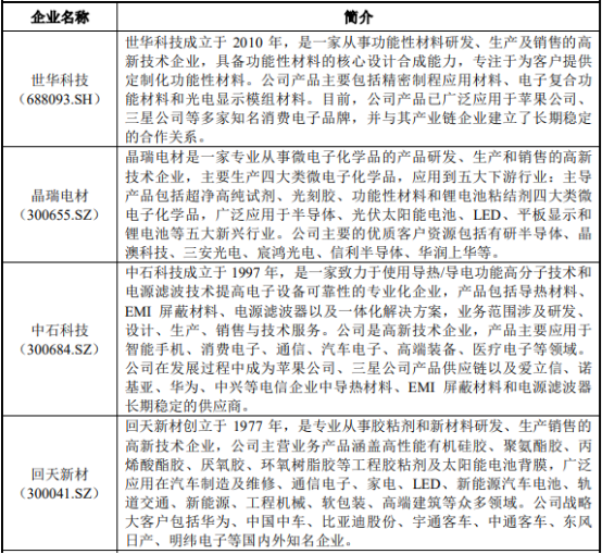 2022年光伏电池封装行业重点企业竞争环境分析及市场投资规模发展战略规划   
