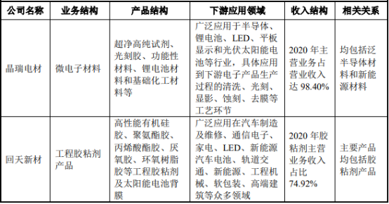 2022年光伏电池封装行业重点企业竞争环境分析及市场投资规模发展战略规划   
