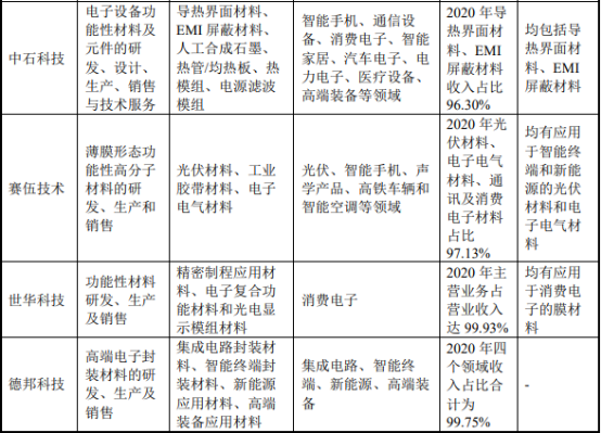 2022年光伏电池封装行业重点企业竞争环境分析及市场投资规模发展战略规划   