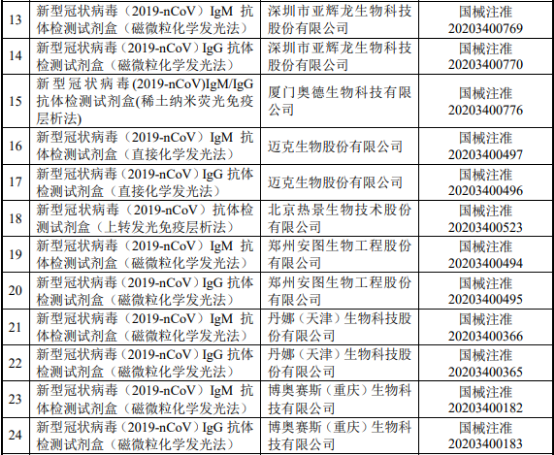 2022年新冠病毒检测试剂行业市场运营格局分析及竞争战略规划指导预测