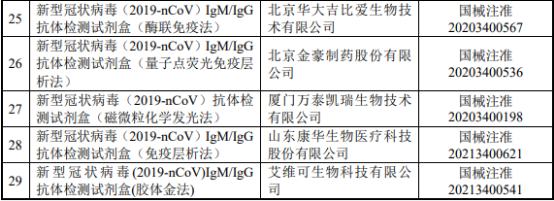 2022年新冠病毒检测试剂行业市场运营格局分析及竞争战略规划指导预测