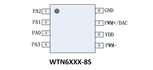 一種基于WTN6040F-8S語音芯片ic在助眠耳機產品的方案設計應用