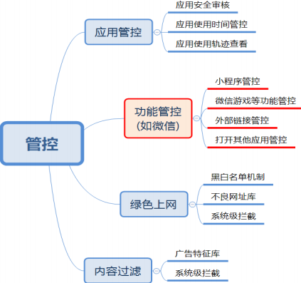 2022年智能互动教育设备行业市场消费规模研究预测及政策环境分析