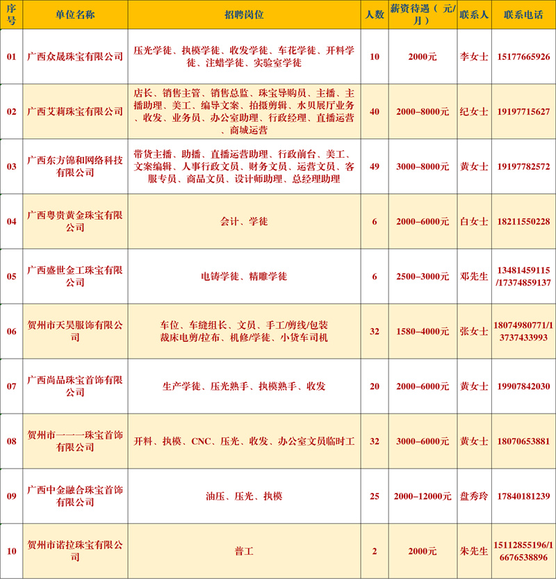 春风行动促就业,节后园企招工忙 春风行动促就业,节后园企招工忙