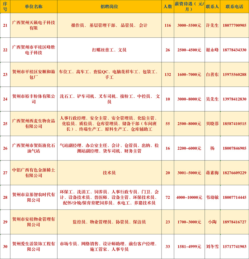 春风行动促就业,节后园企招工忙 春风行动促就业,节后园企招工忙