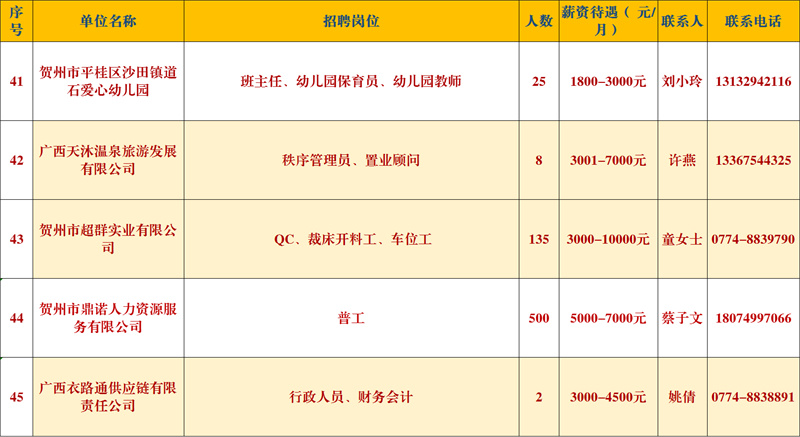 春风行动促就业,节后园企招工忙 春风行动促就业,节后园企招工忙