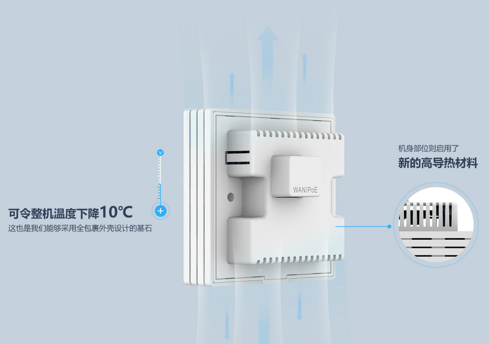 锐捷睿易 RG-EAP162(G)1800M双频WiFi6全千兆无线接入点86型面板AP【白色】