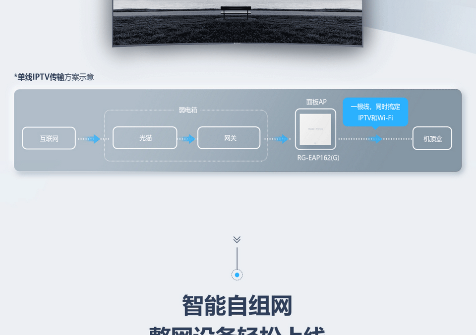 锐捷睿易 RG-EAP162(G)1800M双频WiFi6全千兆无线接入点86型面板AP【白色】