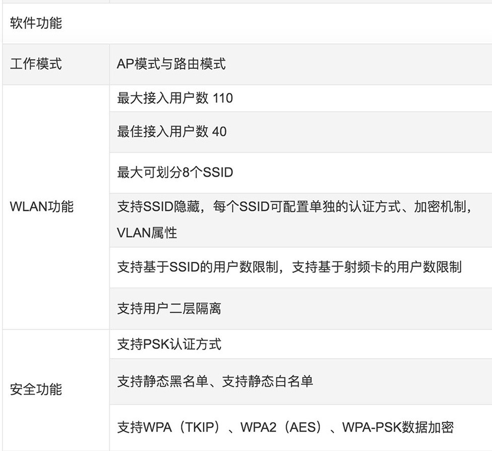 锐捷（ruijie）RG-EAP212(G) 1200M双频千兆吸顶AP