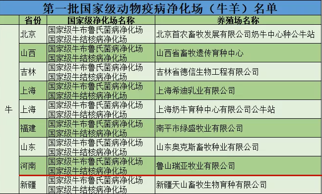 威廉希尔开户官网平台集团鲁山瑞亚牧场成功入围农业农村部第一批国家级动物疫病净化场名单