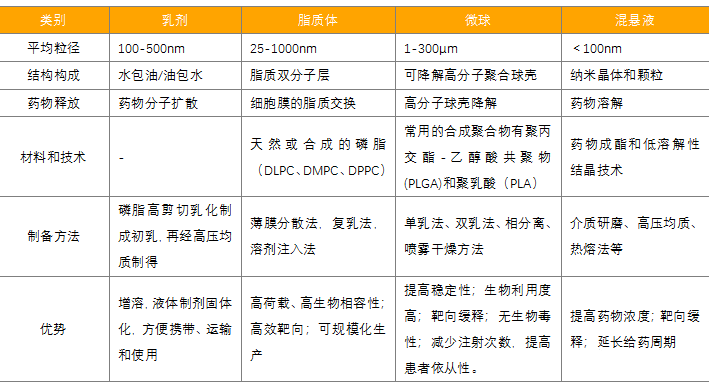 国内创新研发的主流方向，特殊注射剂凭什么？