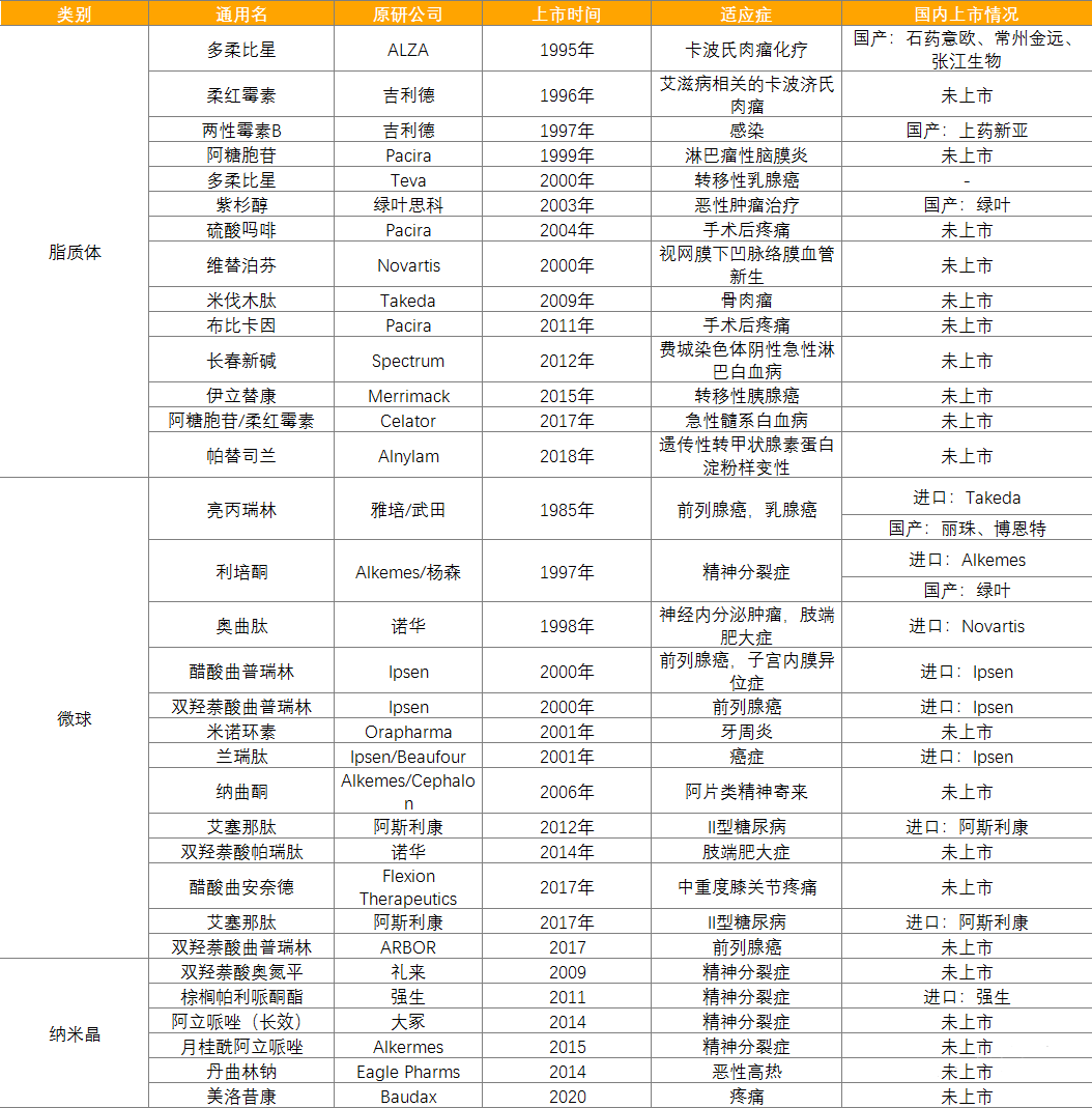 国内创新研发的主流方向，特殊注射剂凭什么？