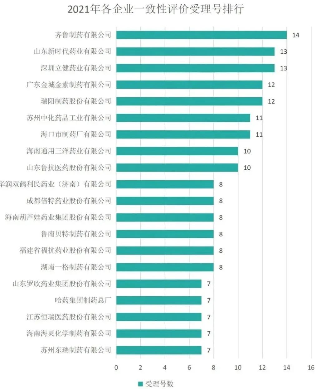 2021年仿制药一致性评价年度报告