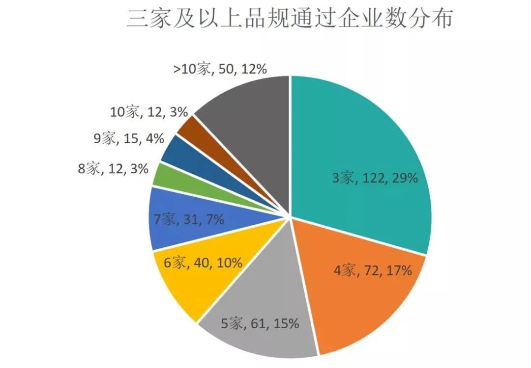 2021年仿制药一致性评价年度报告