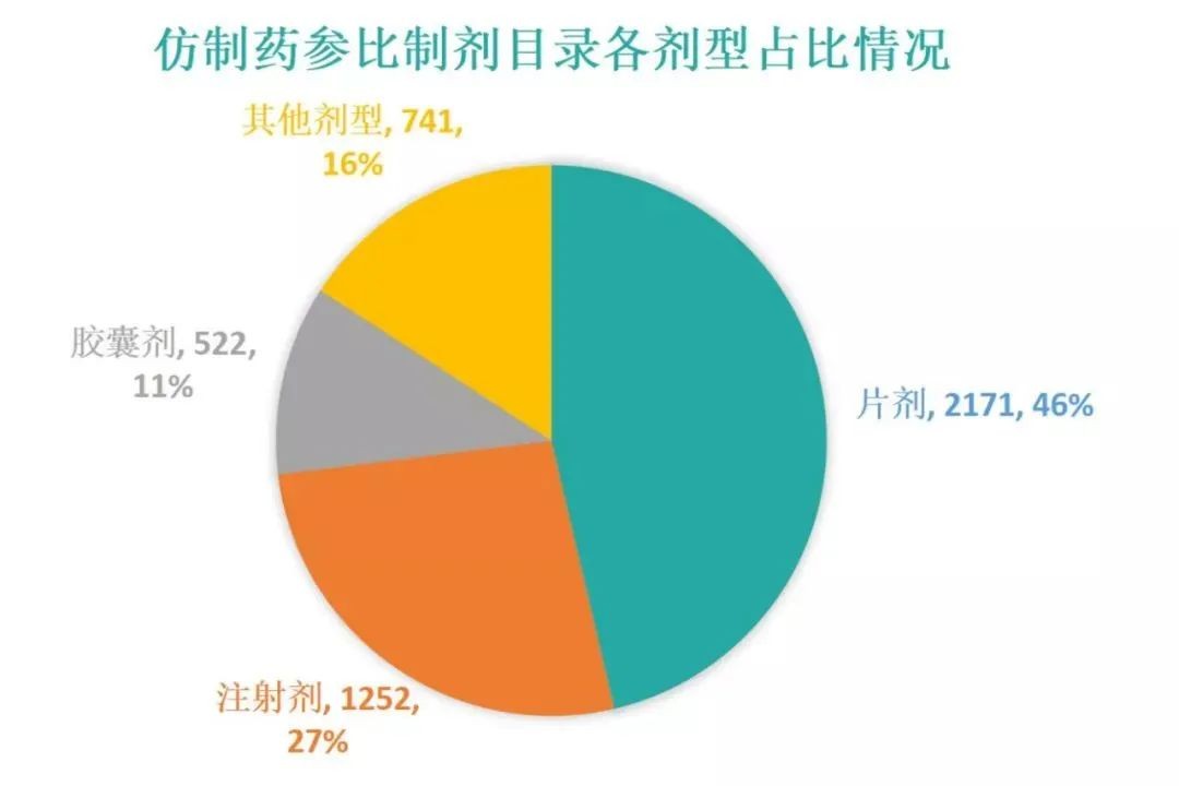 2021年仿制药一致性评价年度报告