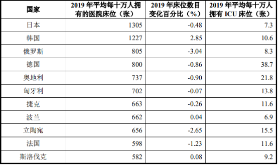 2022年诊断和监护设备市场全景监测调研分析及细分产品市场规模发展趋势预测