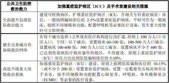 2022年诊断和监护设备市场全景监测调研分析及细分产品市场规模发展趋势预测