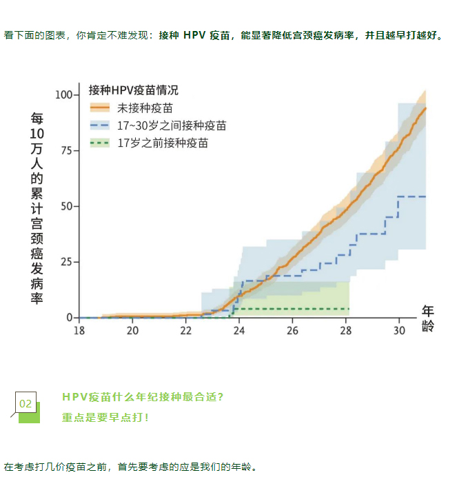 打不到九价HPV疫苗，究竟会「损失」什么？