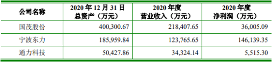 2022年减速机行业重点企业竞争力分析及市场销售规模前景预测