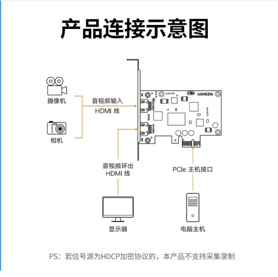 绿联80689 PCI-E视频采集卡 