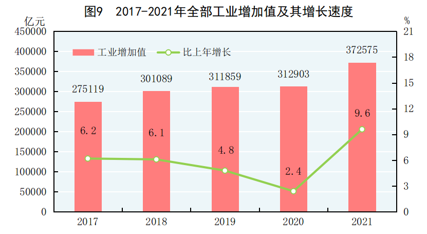 【重点关注】中华人民共和国2021年国民经济和社会发展统计公报：万元国内生产总值碳排放下降3.8%