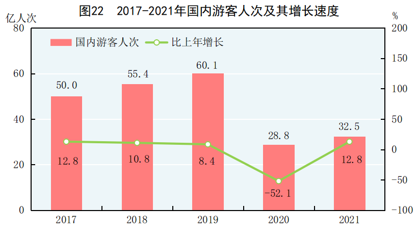 【重点关注】中华人民共和国2021年国民经济和社会发展统计公报：万元国内生产总值碳排放下降3.8%