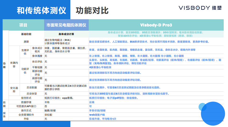 维塑体测仪D-PRO3健身房瑜伽专用体测仪身体成分分析仪