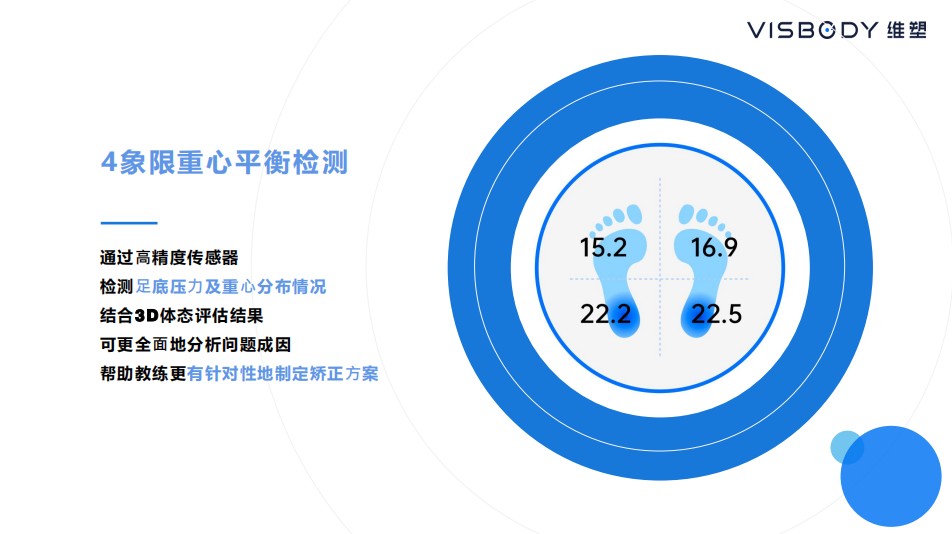 维塑体测仪D-PRO3健身房瑜伽专用体测仪身体成分分析仪